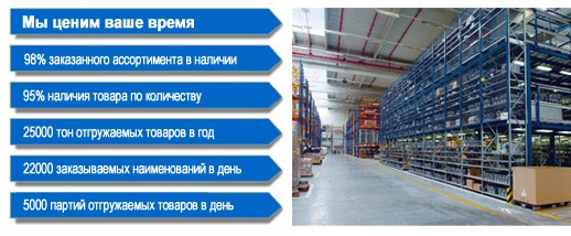 Логистика компании Eaton